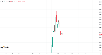 shehram22's chart